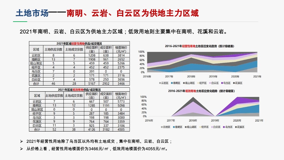 城发贵棉项目营销策略提报 #大平层# #大盘# #豪宅#