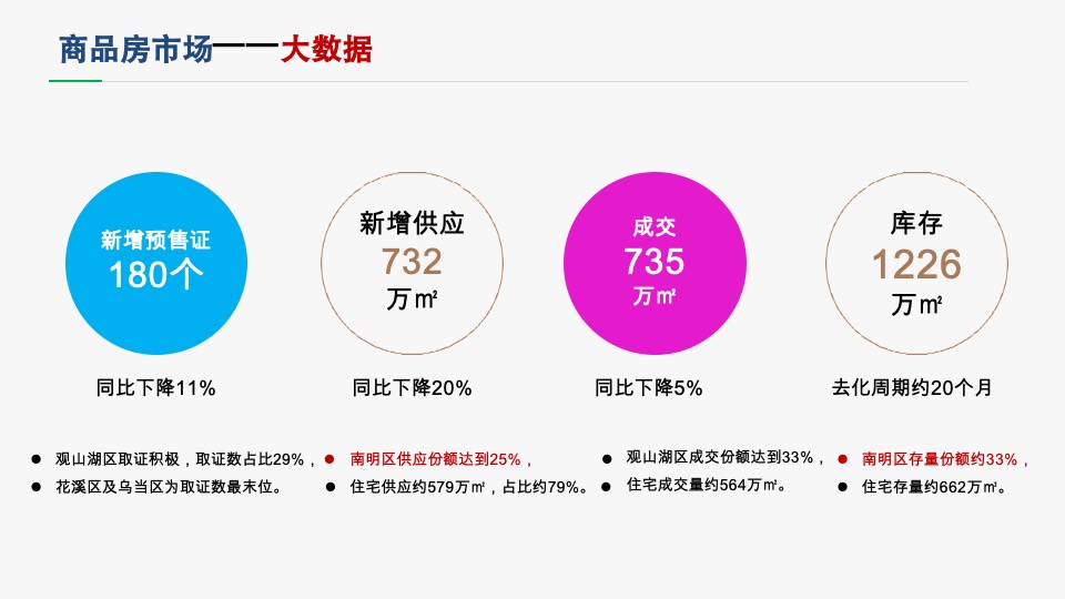 城发贵棉项目营销策略提报 #大平层# #大盘# #豪宅#