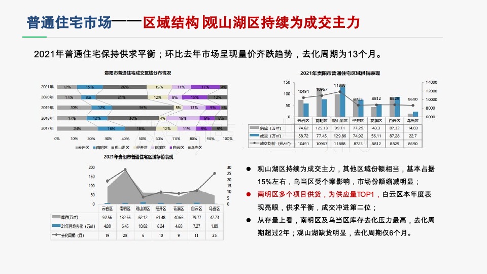 城发贵棉项目营销策略提报 #大平层# #大盘# #豪宅#