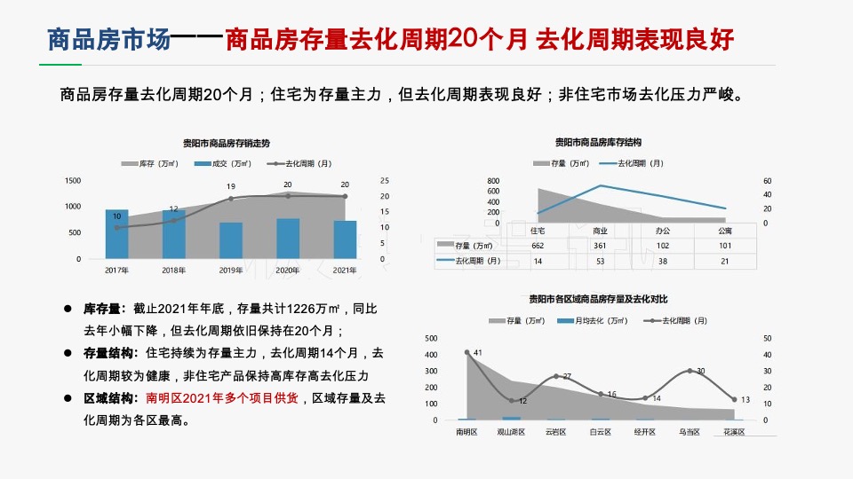 城发贵棉项目营销策略提报 #大平层# #大盘# #豪宅#