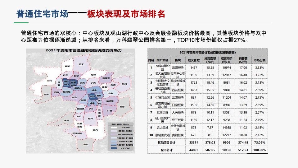 城发贵棉项目营销策略提报 #大平层# #大盘# #豪宅#