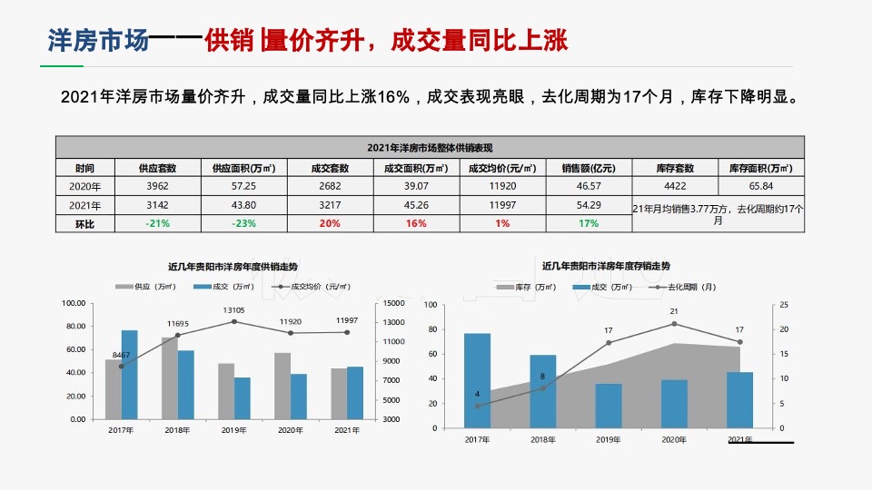 城发贵棉项目营销策略提报 #大平层# #大盘# #豪宅#