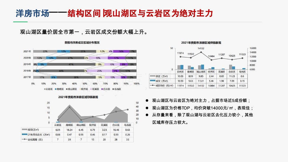 城发贵棉项目营销策略提报 #大平层# #大盘# #豪宅#