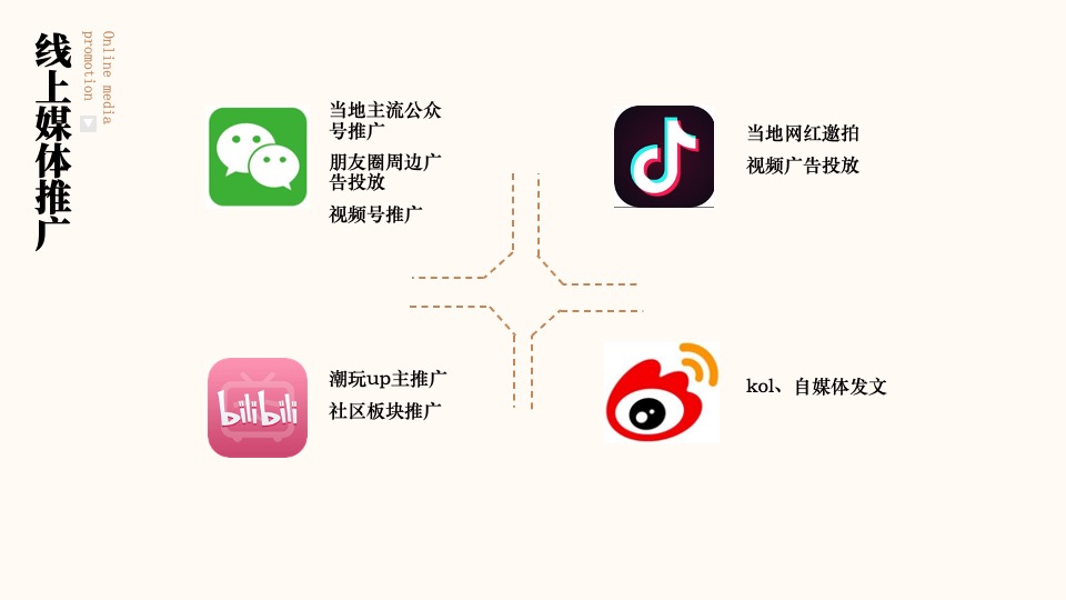 商业街开街特辑（圣塘白相主题）活动策划方案