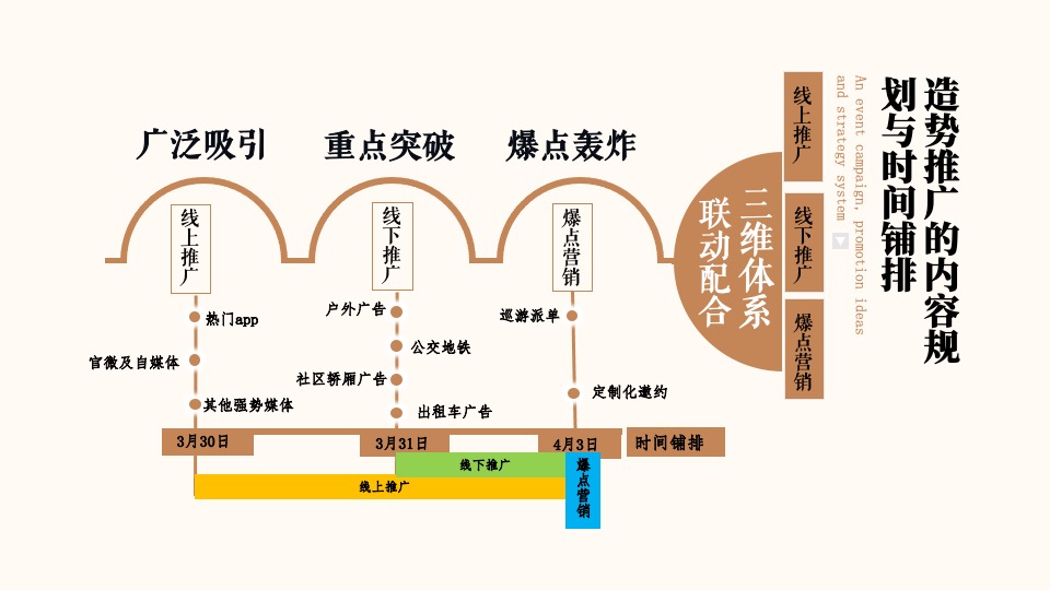 商业街开街特辑（圣塘白相主题）活动策划方案
