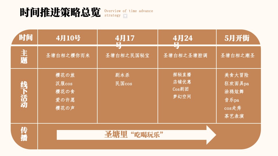 商业街开街特辑（圣塘白相主题）活动策划方案