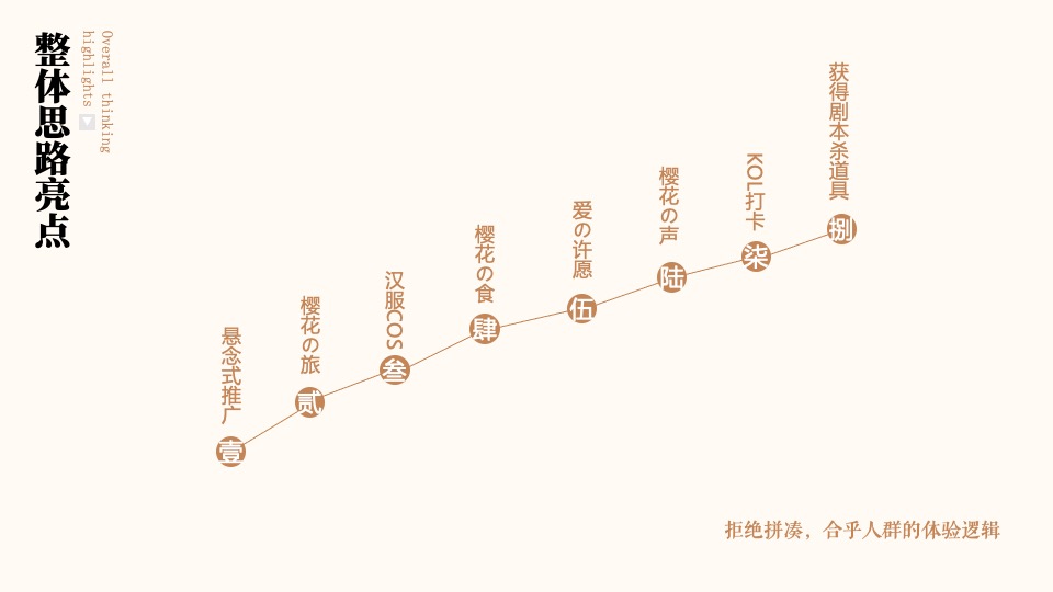 商业街开街特辑（圣塘白相主题）活动策划方案