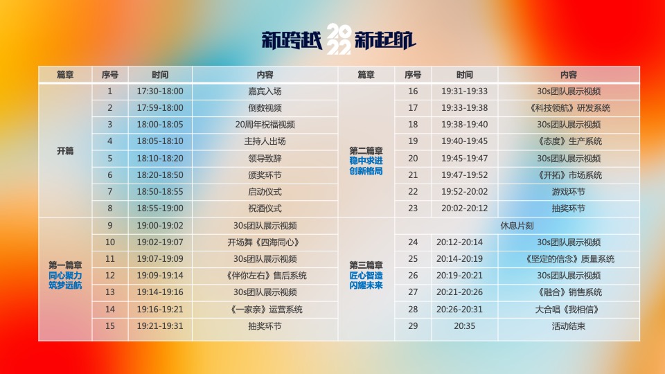 企业集团颁奖新春年会（新跨越 新起航主题）活动策划方案