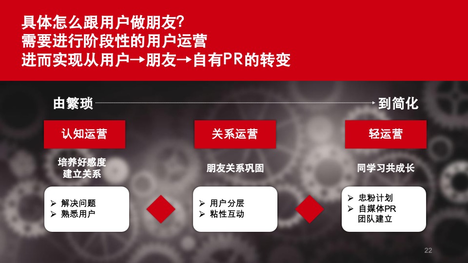 福田康明斯数字媒体运营策划方案-北京乾狮