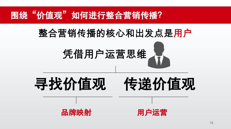 福田康明斯数字媒体运营策划方案-北京乾狮