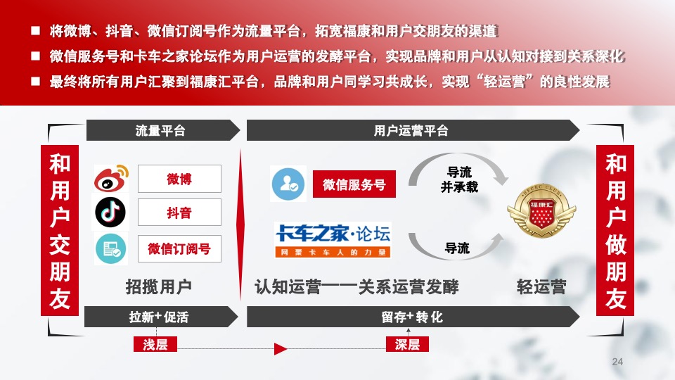 福田康明斯数字媒体运营策划方案-北京乾狮