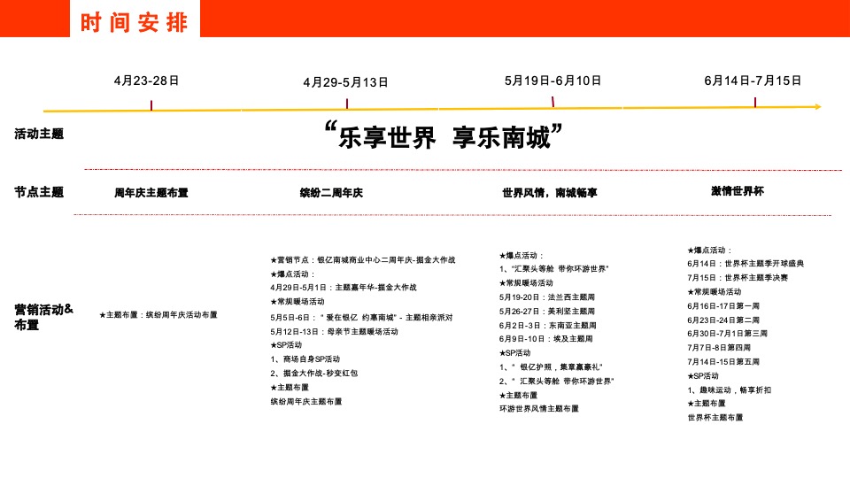 银亿南城商业中心两周年庆暨世界杯活动策划案