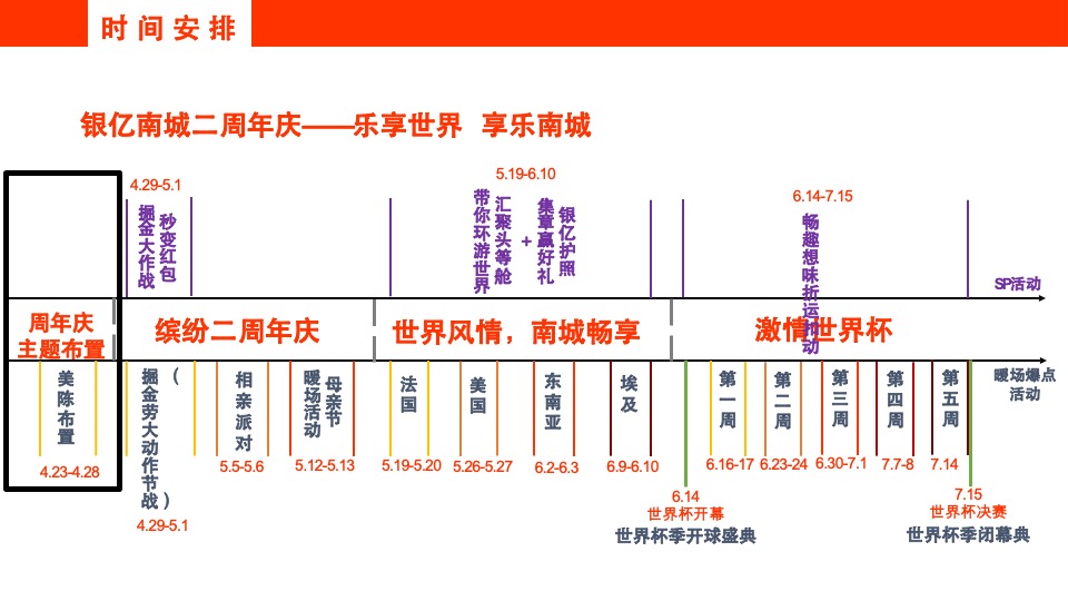 银亿南城商业中心两周年庆暨世界杯活动策划案