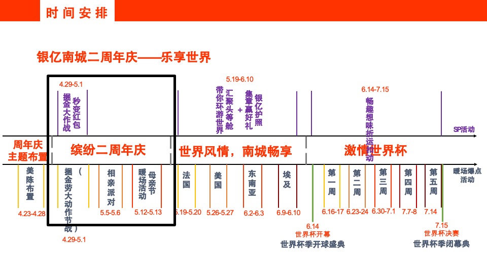 银亿南城商业中心两周年庆暨世界杯活动策划案