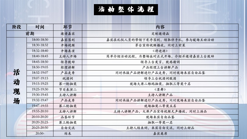 白酒品牌线下品鉴会（品世纪醇香 赏一脉风雅主题）活动策划方案