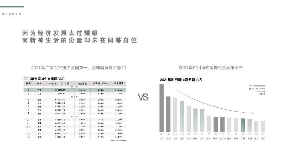 中旅阿那亚九龙湖整合营销方案#凡奇创意#