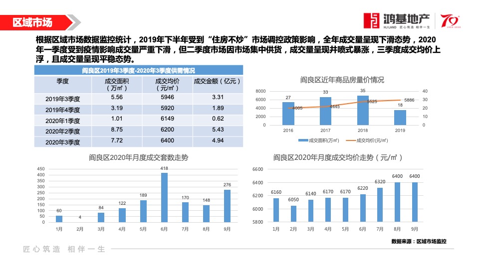 鸿基宝安紫韵二期11-12月营销方案#住宅##车位##商铺#