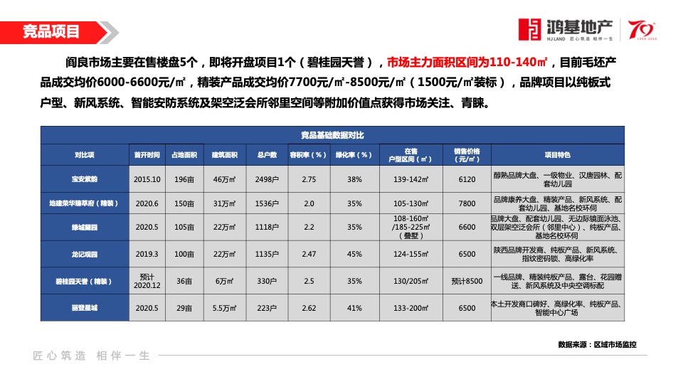 鸿基宝安紫韵二期11-12月营销方案#住宅##车位##商铺#