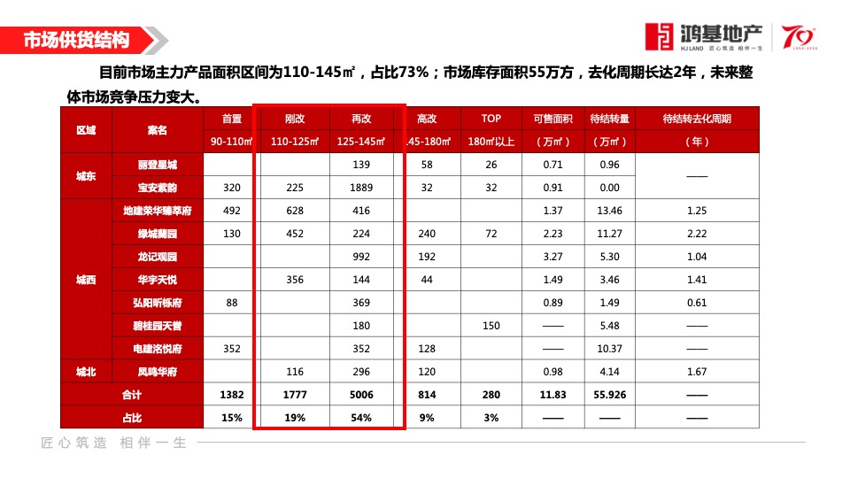 鸿基宝安紫韵二期11-12月营销方案#住宅##车位##商铺#