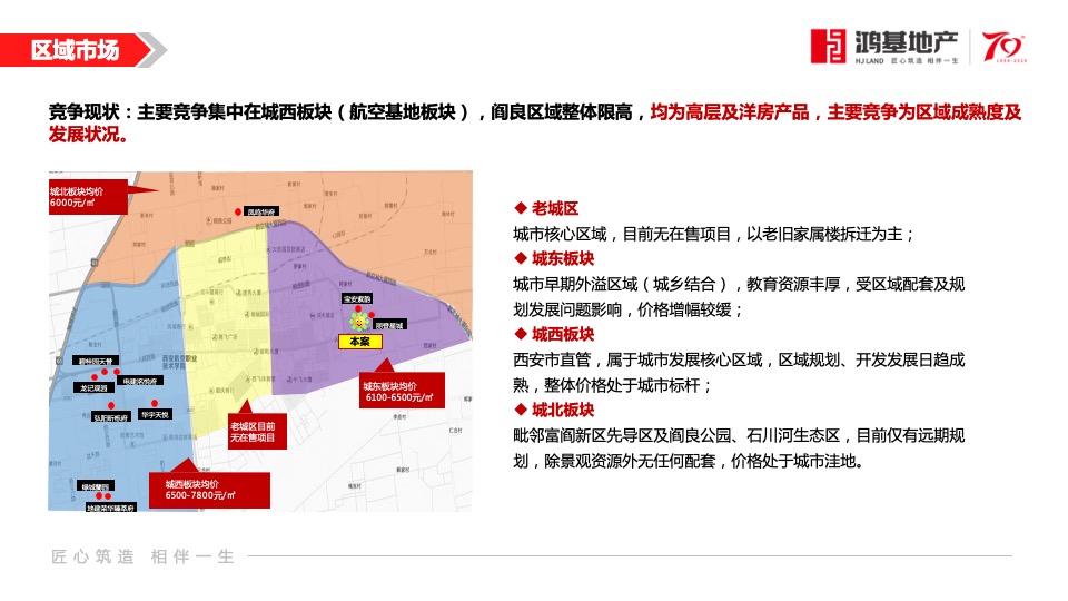 鸿基宝安紫韵二期11-12月营销方案#住宅##车位##商铺#