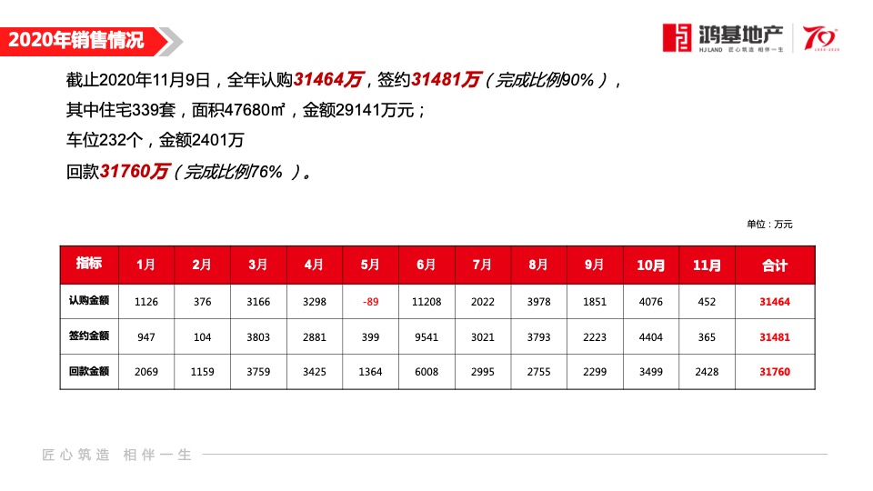 鸿基宝安紫韵二期11-12月营销方案#住宅##车位##商铺#