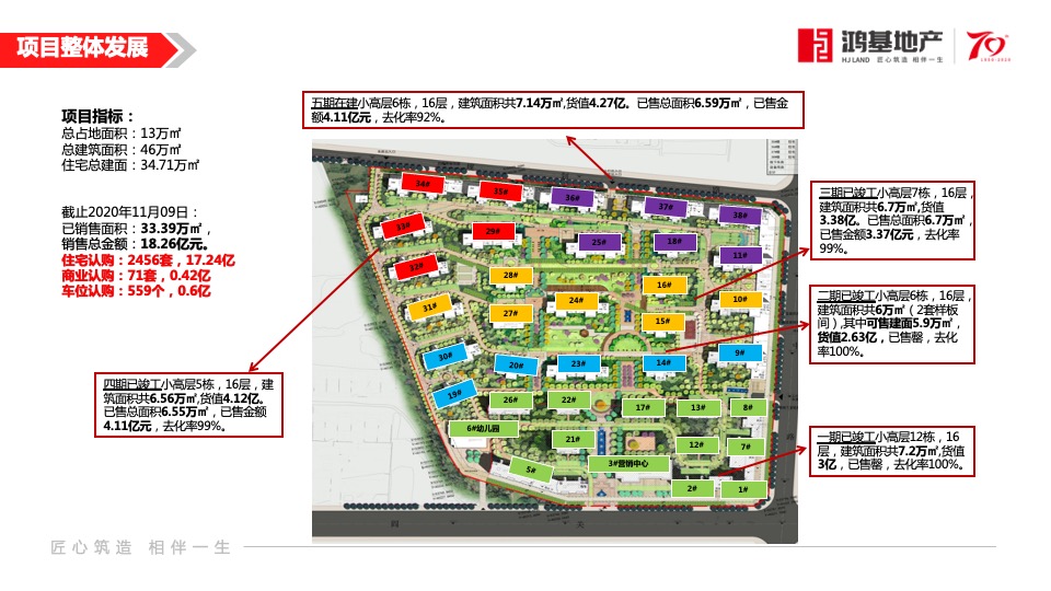 鸿基宝安紫韵二期11-12月营销方案#住宅##车位##商铺#