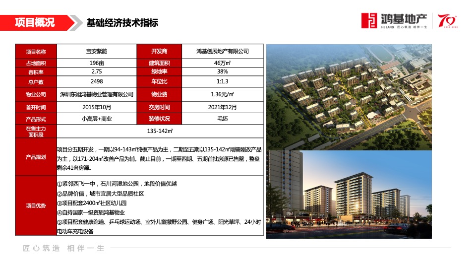 鸿基宝安紫韵二期11-12月营销方案#住宅##车位##商铺#
