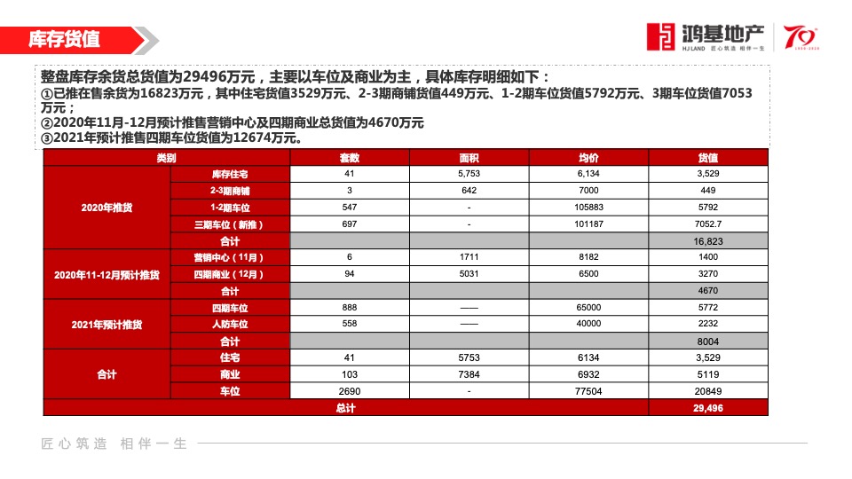 鸿基宝安紫韵二期11-12月营销方案#住宅##车位##商铺#
