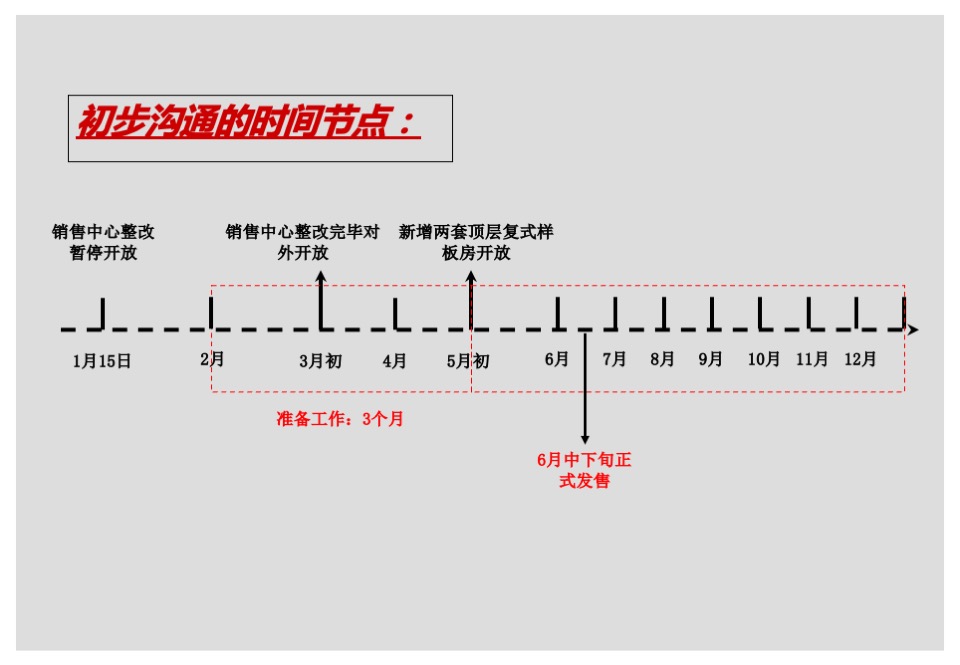 香蜜湖1号顶层复式营销策略总纲