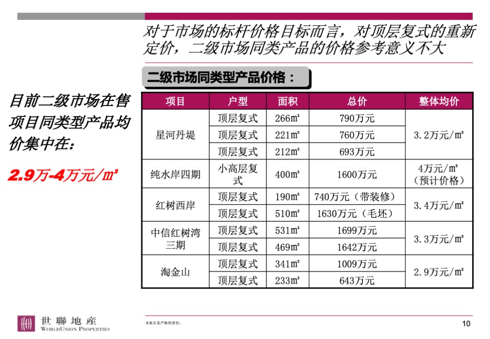 香蜜湖1号顶层复式营销策略总纲