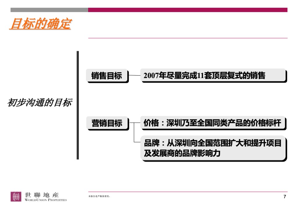 香蜜湖1号顶层复式营销策略总纲