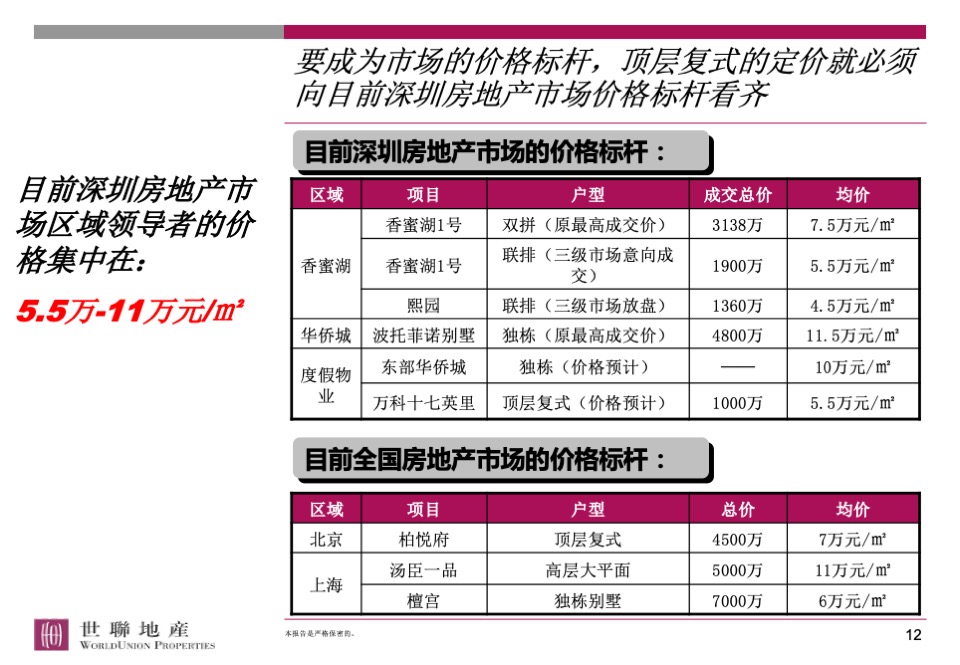 香蜜湖1号顶层复式营销策略总纲