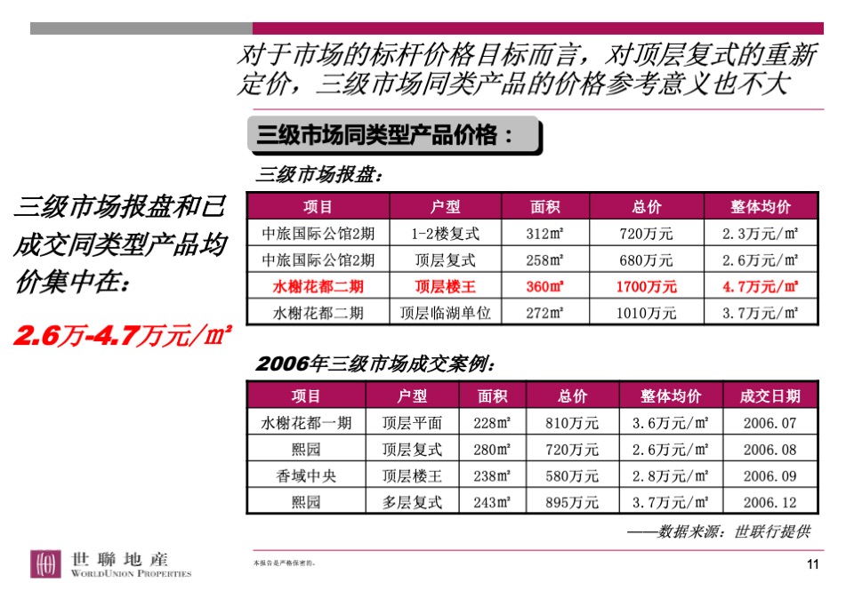 香蜜湖1号顶层复式营销策略总纲