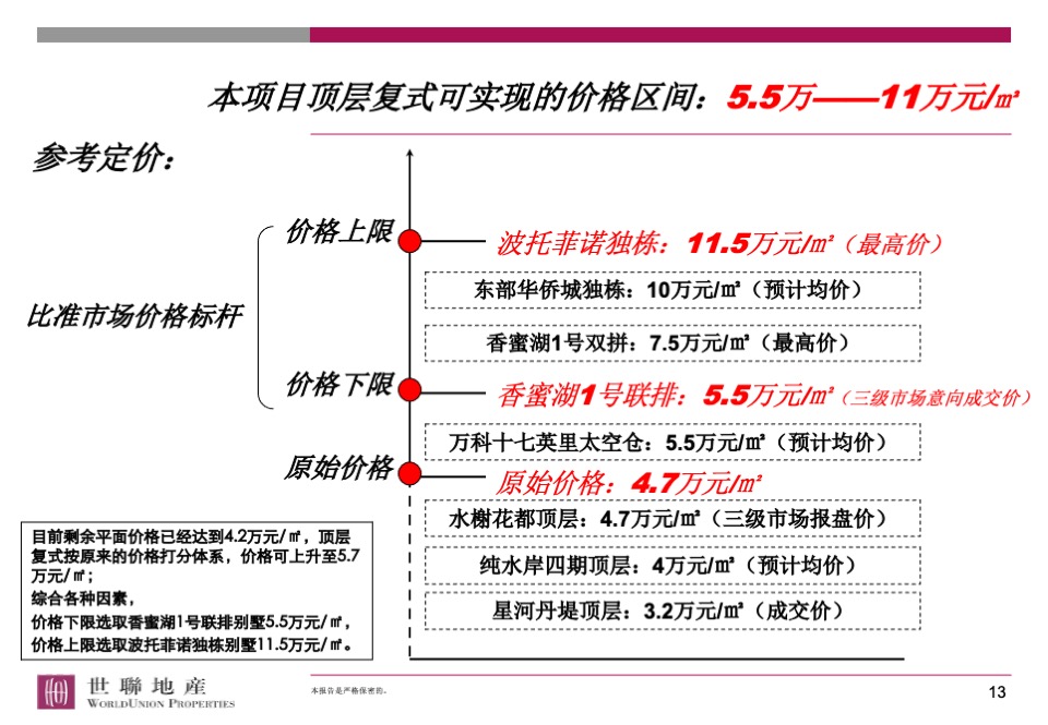 香蜜湖1号顶层复式营销策略总纲