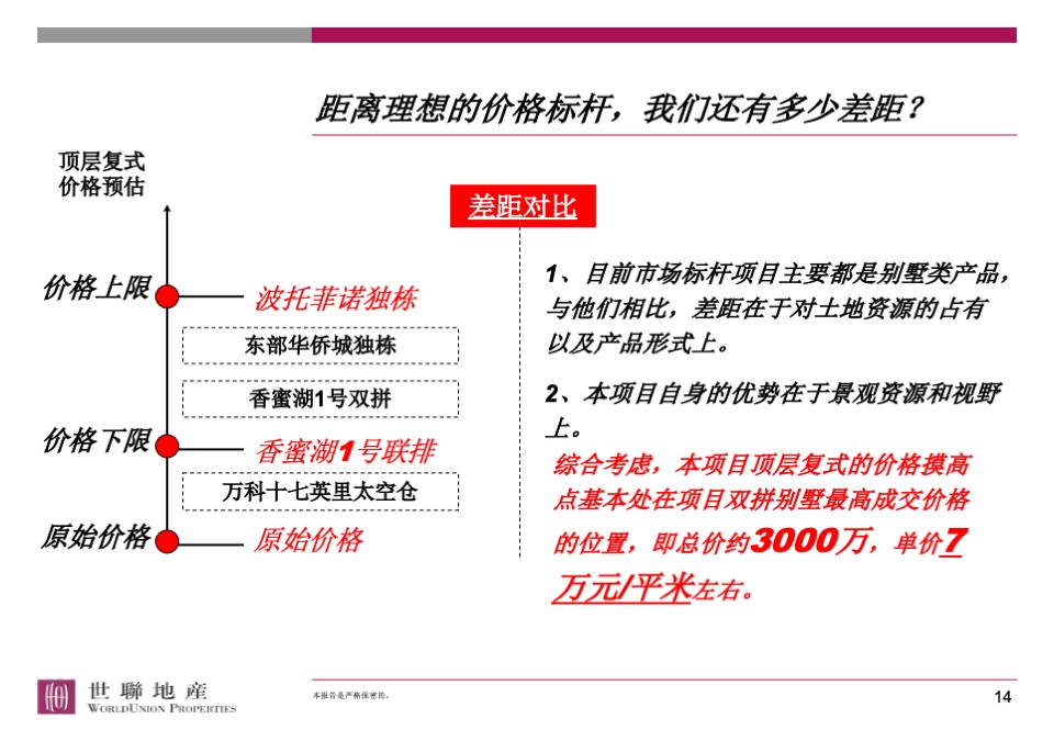 香蜜湖1号顶层复式营销策略总纲