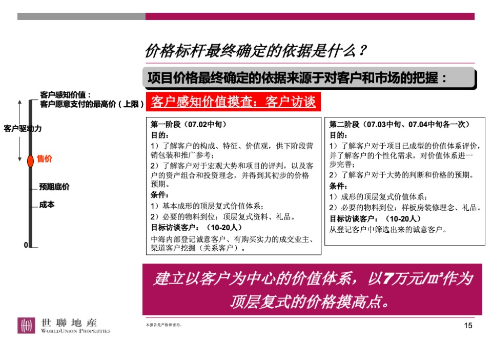 香蜜湖1号顶层复式营销策略总纲