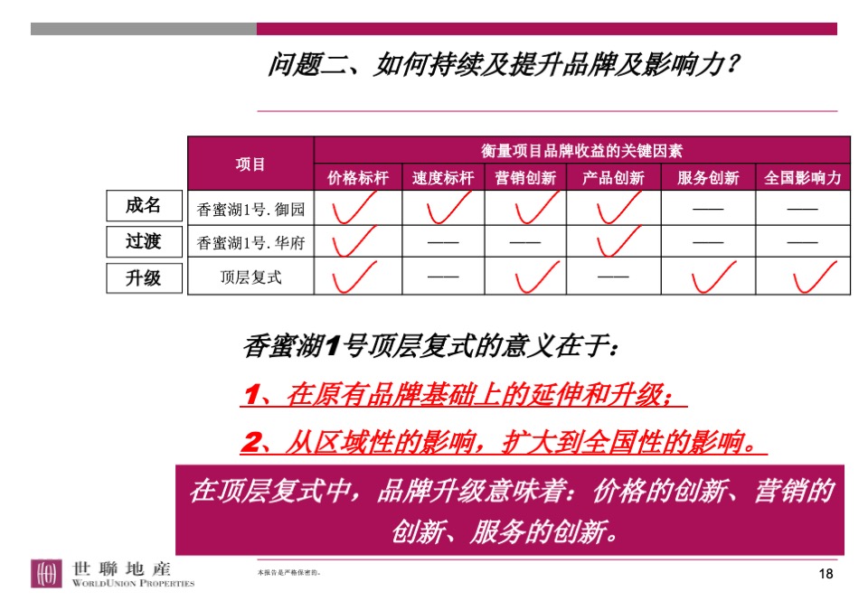 香蜜湖1号顶层复式营销策略总纲
