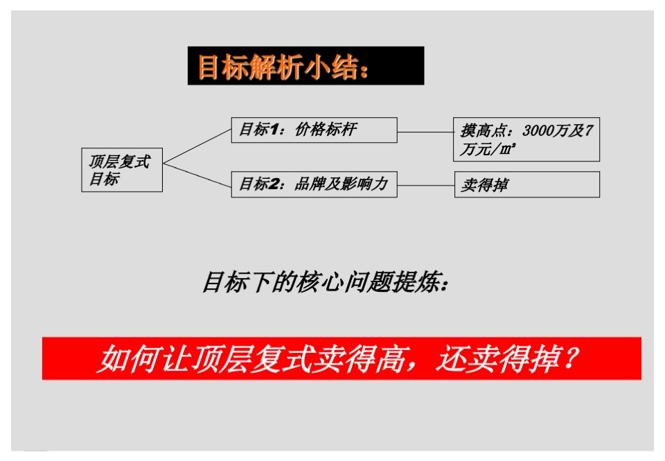 香蜜湖1号顶层复式营销策略总纲