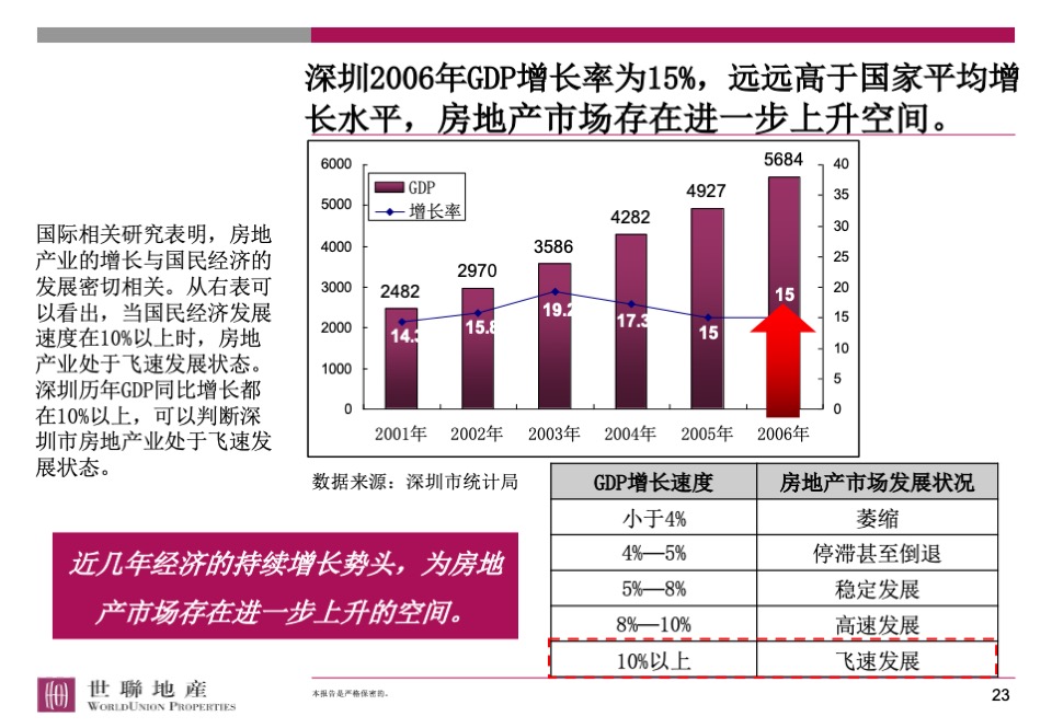 香蜜湖1号顶层复式营销策略总纲