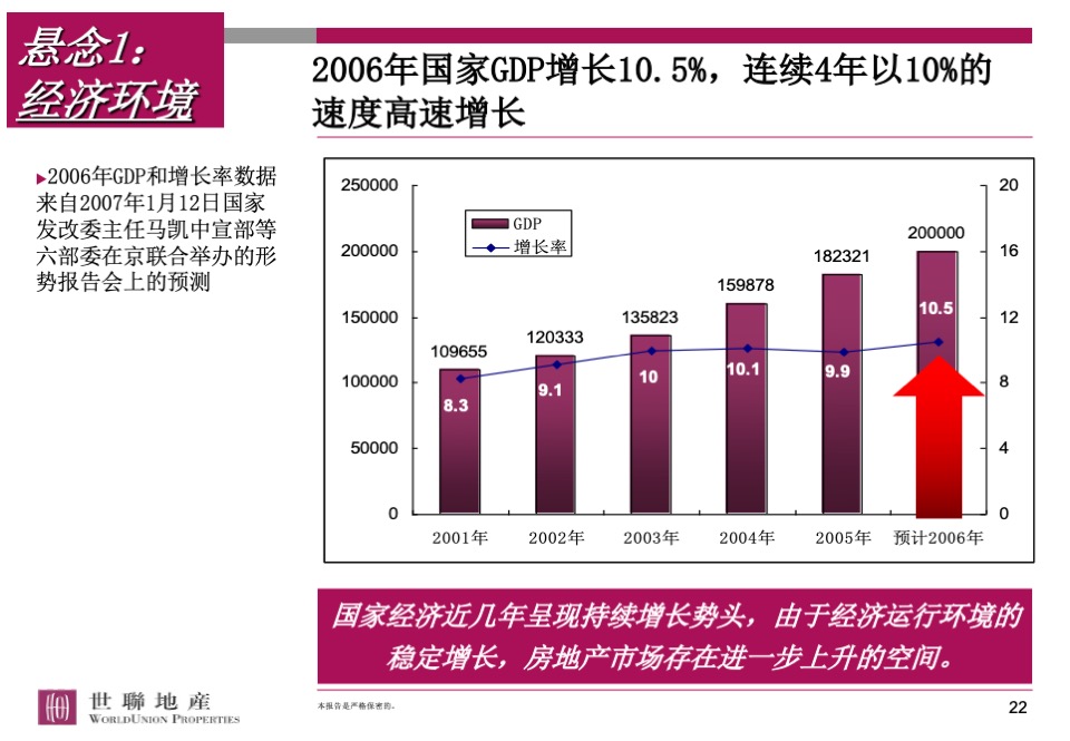 香蜜湖1号顶层复式营销策略总纲