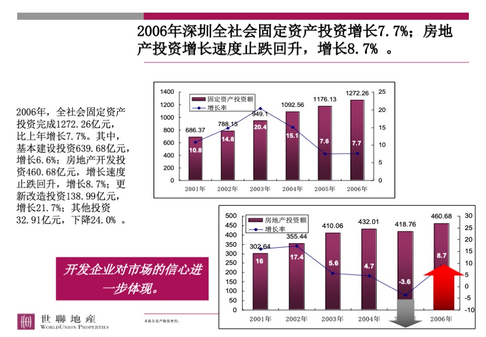 香蜜湖1号顶层复式营销策略总纲