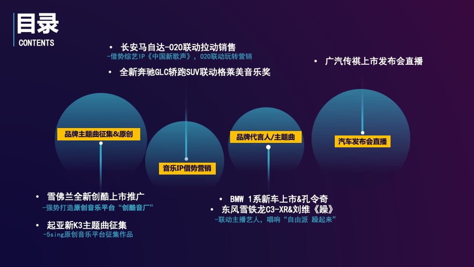 KUGOU汽车营销案例精选