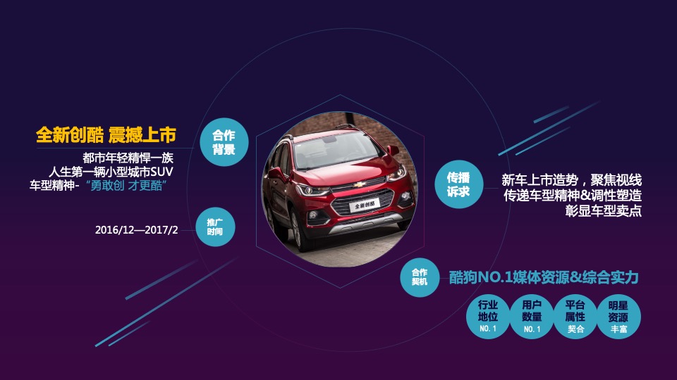 KUGOU汽车营销案例精选