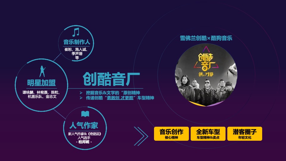 KUGOU汽车营销案例精选