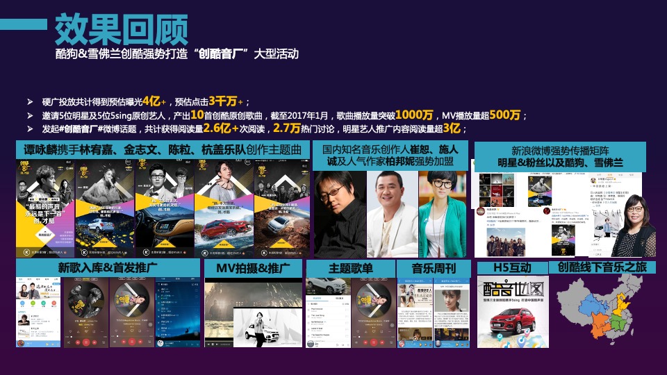 KUGOU汽车营销案例精选