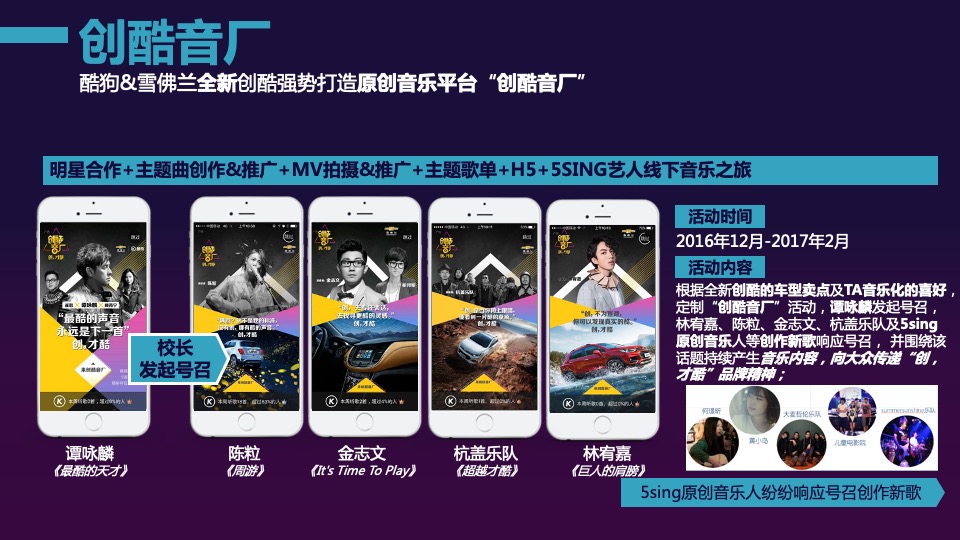 KUGOU汽车营销案例精选