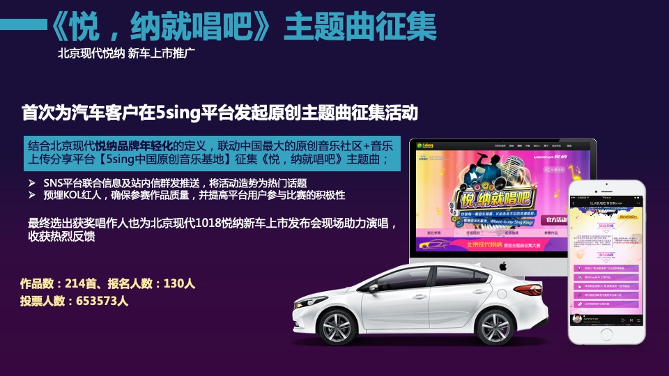 KUGOU汽车营销案例精选