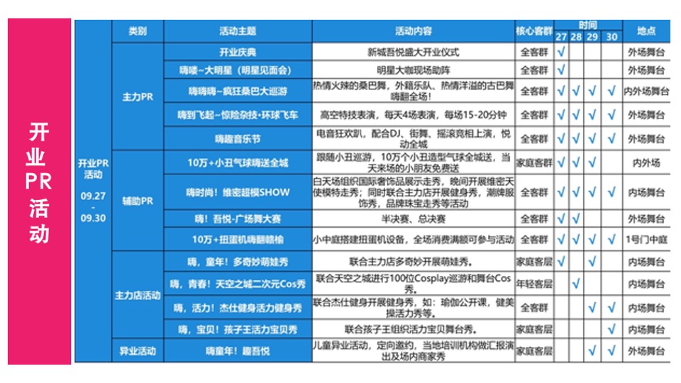连云港赣榆吾悦广场开业活动策划方案