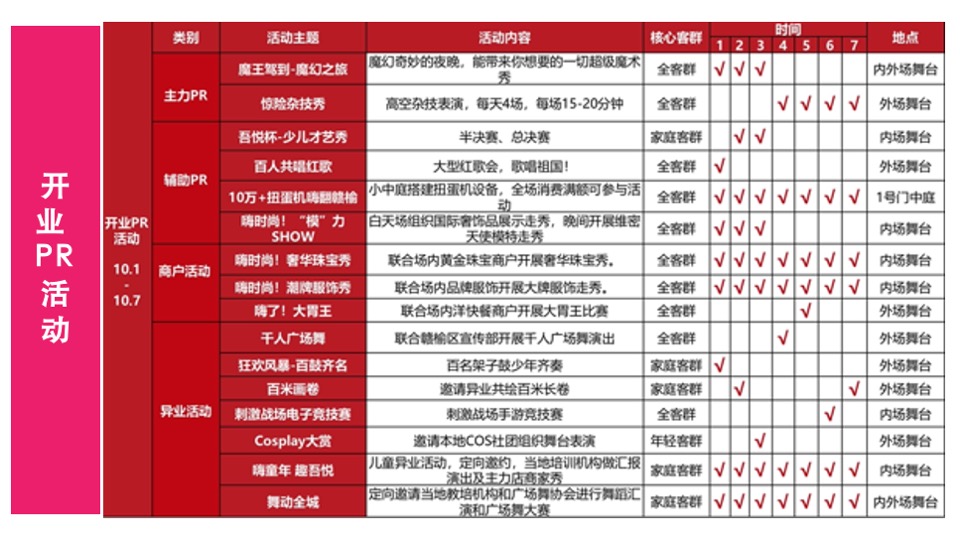 连云港赣榆吾悦广场开业活动策划方案