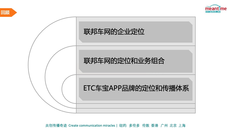 ETC车宝品牌策略沟通方案V8